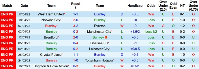 Nhận định, soi kèo Burnley vs Southampton, 1h45 ngày 22/4 - Ảnh 3