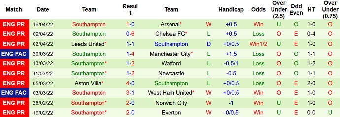 Nhận định, soi kèo Burnley vs Southampton, 1h45 ngày 22/4 - Ảnh 5