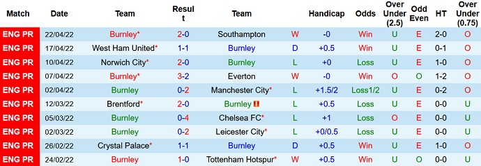 Nhận định, soi kèo Burnley vs Wolves, 20h00 ngày 24/4 - Ảnh 3