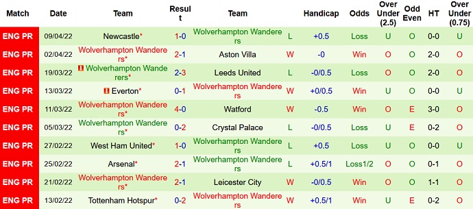 Nhận định, soi kèo Burnley vs Wolves, 20h00 ngày 24/4 - Ảnh 5