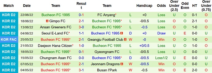 Nhận định, soi kèo Busan IPark vs Bucheon, 16h00 ngày 26/6 - Ảnh 4