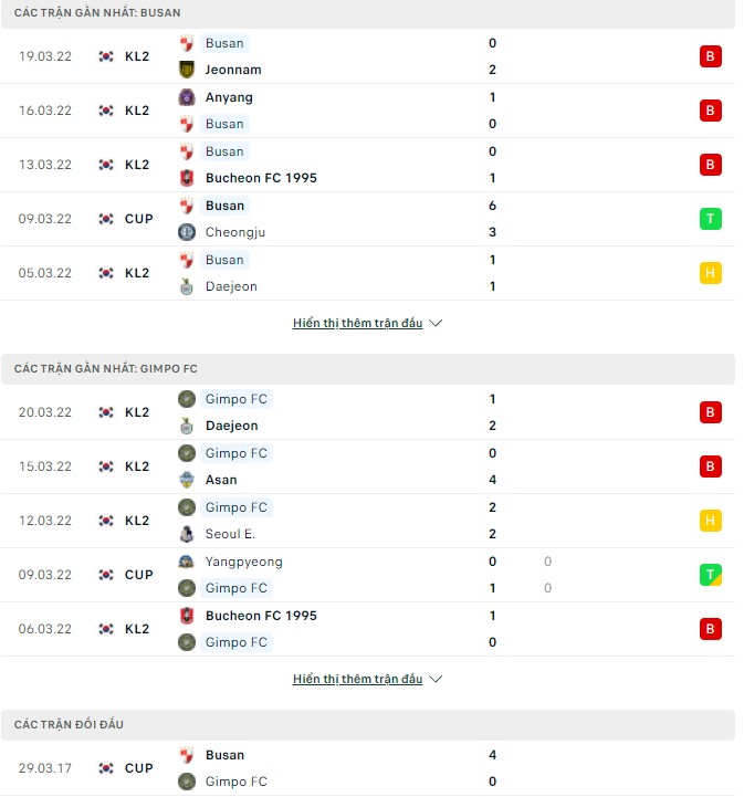 Nhận định, soi kèo Busan vs Gimpo, 14h00 ngày 27/03 - Ảnh 1