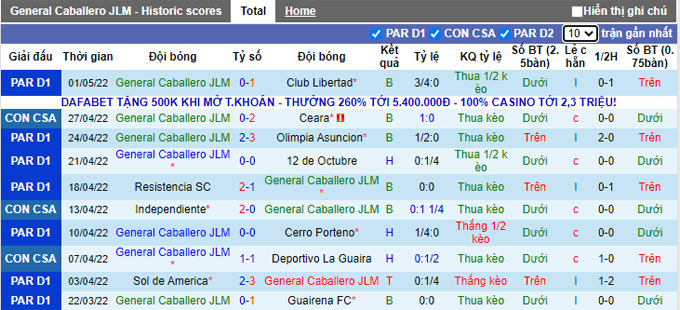 Nhận định, soi kèo Caballero vs Independiente, 7h30 ngày 4/5 - Ảnh 1