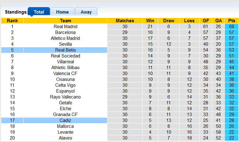 Nhận định, soi kèo Cadiz vs Betis, 19h00 ngày 9/4 - Ảnh 4