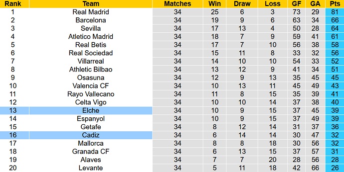 Nhận định, soi kèo Cadiz vs Elche, 23h30 ngày 7/5 - Ảnh 1