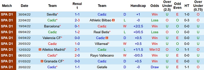 Nhận định, soi kèo Cadiz vs Elche, 23h30 ngày 7/5 - Ảnh 3