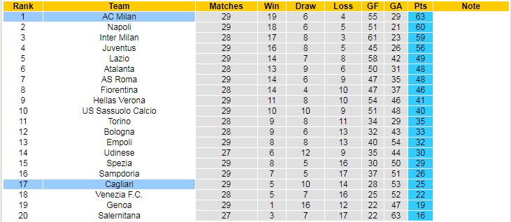 Nhận định, soi kèo Cagliari vs AC Milan, 2h45 ngày 20/3 - Ảnh 4