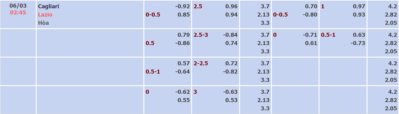 Nhận định, soi kèo Cagliari vs Lazio, 02h45 ngày 06/03 - Ảnh 3