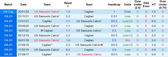 Nhận định, soi kèo Cagliari vs Sassuolo, 17h30 ngày 16/4 - Ảnh 3