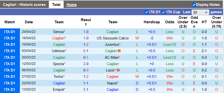 Nhận định, soi kèo Cagliari vs Verona, 20h ngày 30/4 - Ảnh 1