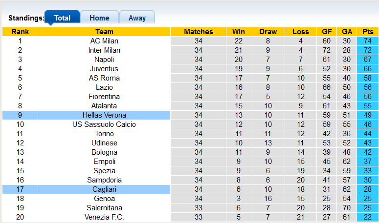 Nhận định, soi kèo Cagliari vs Verona, 20h ngày 30/4 - Ảnh 4