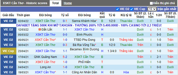 Nhận định, soi kèo Cần Thơ vs Đắk Lắk, 18h00 ngày 7/4 - Ảnh 1