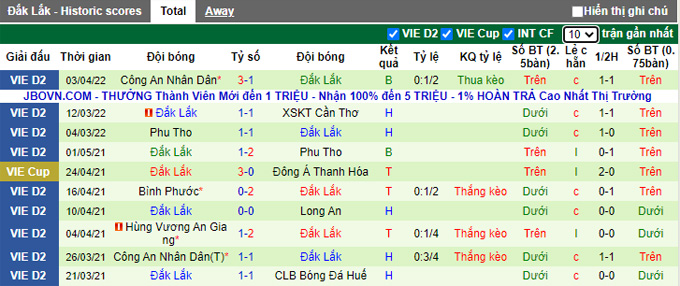 Nhận định, soi kèo Cần Thơ vs Đắk Lắk, 18h00 ngày 7/4 - Ảnh 2