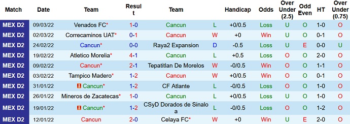 Nhận định, soi kèo Cancun vs Tapatio, 8h00 ngày 16/3 - Ảnh 2