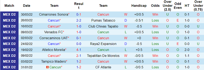 Nhận định, soi kèo Cancun vs Tlaxcala, 9h05 ngày 7/4 - Ảnh 1