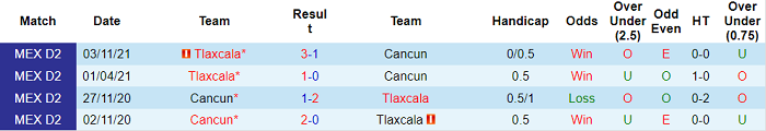 Nhận định, soi kèo Cancun vs Tlaxcala, 9h05 ngày 7/4 - Ảnh 3