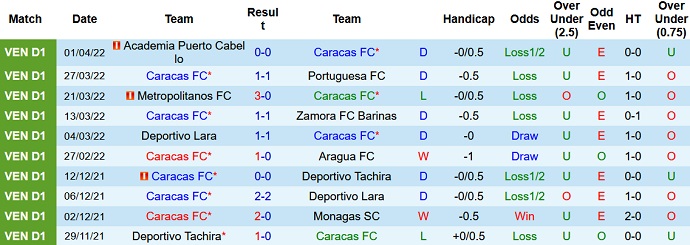 Nhận định, soi kèo Caracas vs Athletico Paranaense, 5h15 ngày 6/4 - Ảnh 2