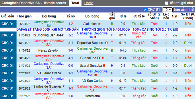 Nhận định, soi kèo Cartagines vs Municipal Grecia, 9h00 ngày 27/4 - Ảnh 1