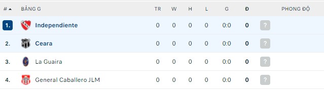 Nhận định, soi kèo Ceara vs Independiente, 05h15 ngày 06/04 - Ảnh 2