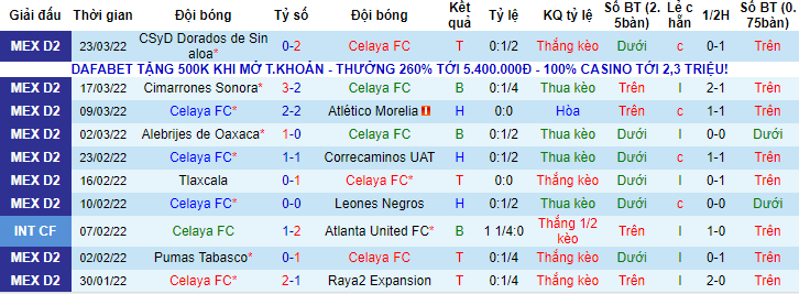 Nhận định, soi kèo Celaya vs Tapatio, 10h ngày 26/3 - Ảnh 1