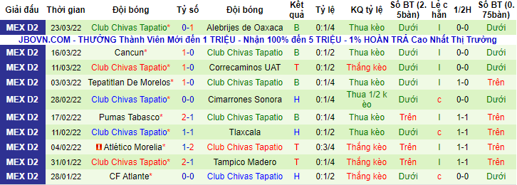 Nhận định, soi kèo Celaya vs Tapatio, 10h ngày 26/3 - Ảnh 2