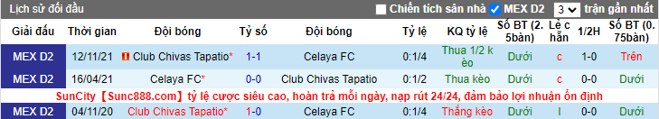 Nhận định, soi kèo Celaya vs Tapatio, 10h ngày 26/3 - Ảnh 3