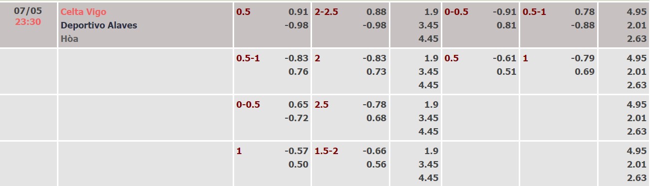 Nhận định, soi kèo Celta Vigo vs Alaves, 23h30 ngày 07/05 - Ảnh 4
