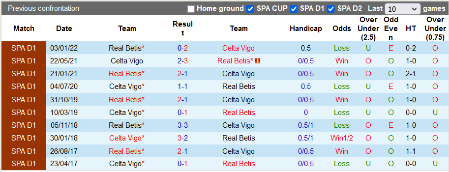 Nhận định, soi kèo Celta Vigo vs Betis, 22h15 ngày 20/3 - Ảnh 3