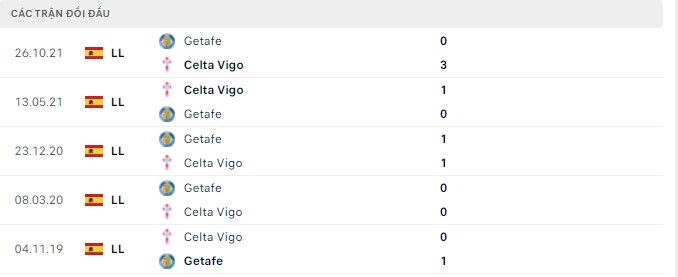 Nhận định, soi kèo Celta Vigo vs Getafe, 01h00 ngày 21/04 - Ảnh 3