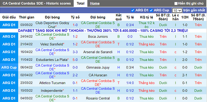 Nhận định, soi kèo Central Cordoba vs Lanus, 5h00 ngày 10/5 - Ảnh 1