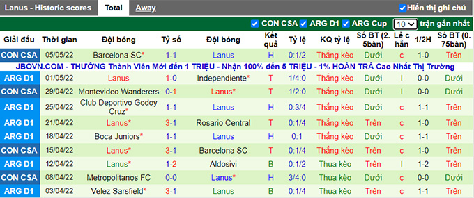 Nhận định, soi kèo Central Cordoba vs Lanus, 5h00 ngày 10/5 - Ảnh 2