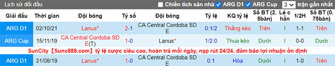 Nhận định, soi kèo Central Cordoba vs Lanus, 5h00 ngày 10/5 - Ảnh 3