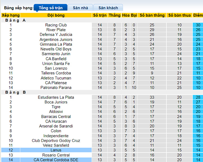 Nhận định, soi kèo Central Cordoba vs Lanus, 5h00 ngày 10/5 - Ảnh 4