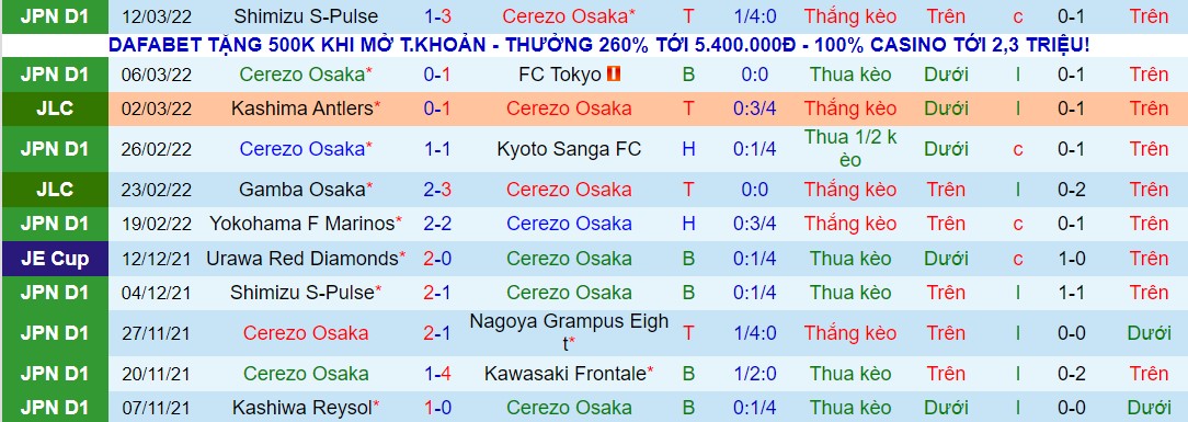 Nhận định, soi kèo Cerezo Osaka vs Consadole Sapporo, 14h00 ngày 19/03 - Ảnh 1