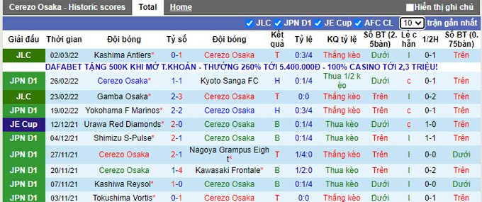 Nhận định, soi kèo Cerezo Osaka vs FC Tokyo, 14h00 ngày 6/3 - Ảnh 1