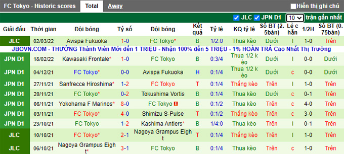 Nhận định, soi kèo Cerezo Osaka vs FC Tokyo, 14h00 ngày 6/3 - Ảnh 2