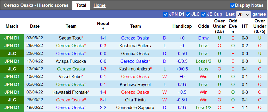 Nhận định, soi kèo Cerezo Osaka vs Jubilo Iwata, 17h ngày 6/5 - Ảnh 1