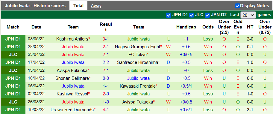 Nhận định, soi kèo Cerezo Osaka vs Jubilo Iwata, 17h ngày 6/5 - Ảnh 2