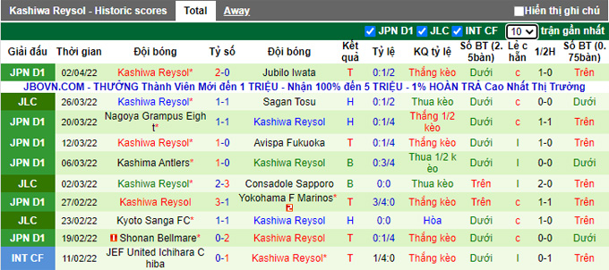 Nhận định, soi kèo Cerezo Osaka vs Kashiwa Reysol, 17h00 ngày 5/4 - Ảnh 2