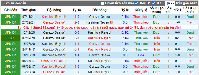 Nhận định, soi kèo Cerezo Osaka vs Kashiwa Reysol, 17h00 ngày 5/4 - Ảnh 3