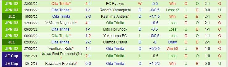 Nhận định, soi kèo Cerezo Osaka vs Oita Trinita, 12h ngày 26/3 - Ảnh 2