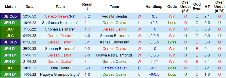 Nhận định, soi kèo Cerezo Osaka vs Shimizu S-Pulse, 16h ngày 26/6 - Ảnh 1