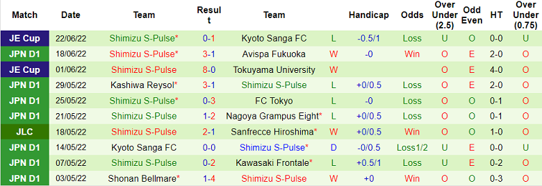 Nhận định, soi kèo Cerezo Osaka vs Shimizu S-Pulse, 16h ngày 26/6 - Ảnh 2