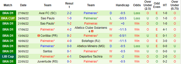 Nhận định, soi kèo Cerro Porteno vs Palmeiras, 5h15 ngày 30/6 - Ảnh 2