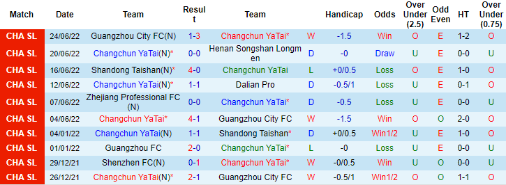 Nhận định, soi kèo Changchun Yatai vs Zhejiang, 18h30 ngày 29/6 - Ảnh 1