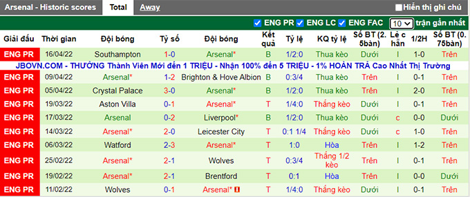 Nhận định, soi kèo Chelsea vs Arsenal, 1h45 ngày 21/4 - Ảnh 2