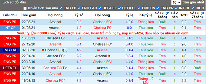 Nhận định, soi kèo Chelsea vs Arsenal, 1h45 ngày 21/4 - Ảnh 3