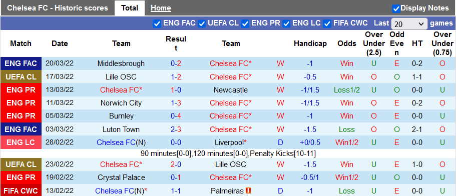 Nhận định, soi kèo Chelsea vs Brentford, 21h00 ngày 2/4 - Ảnh 1