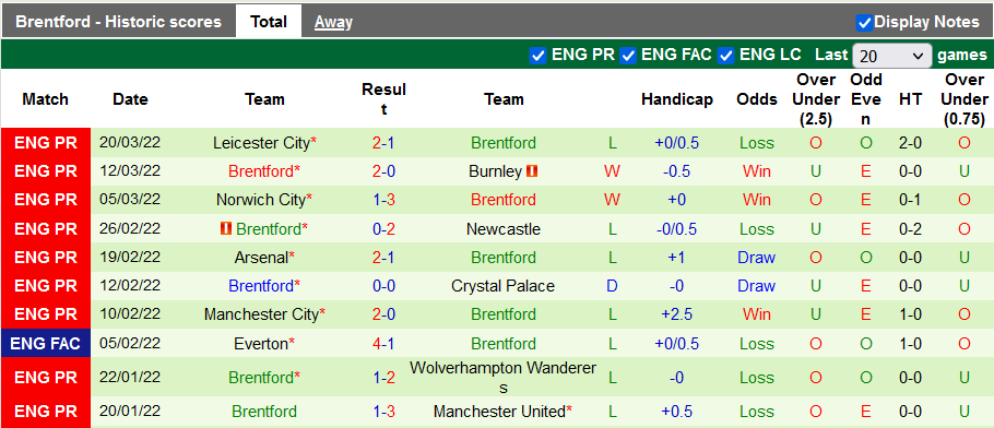 Nhận định, soi kèo Chelsea vs Brentford, 21h00 ngày 2/4 - Ảnh 2