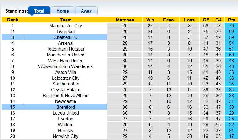 Nhận định, soi kèo Chelsea vs Brentford, 21h00 ngày 2/4 - Ảnh 4